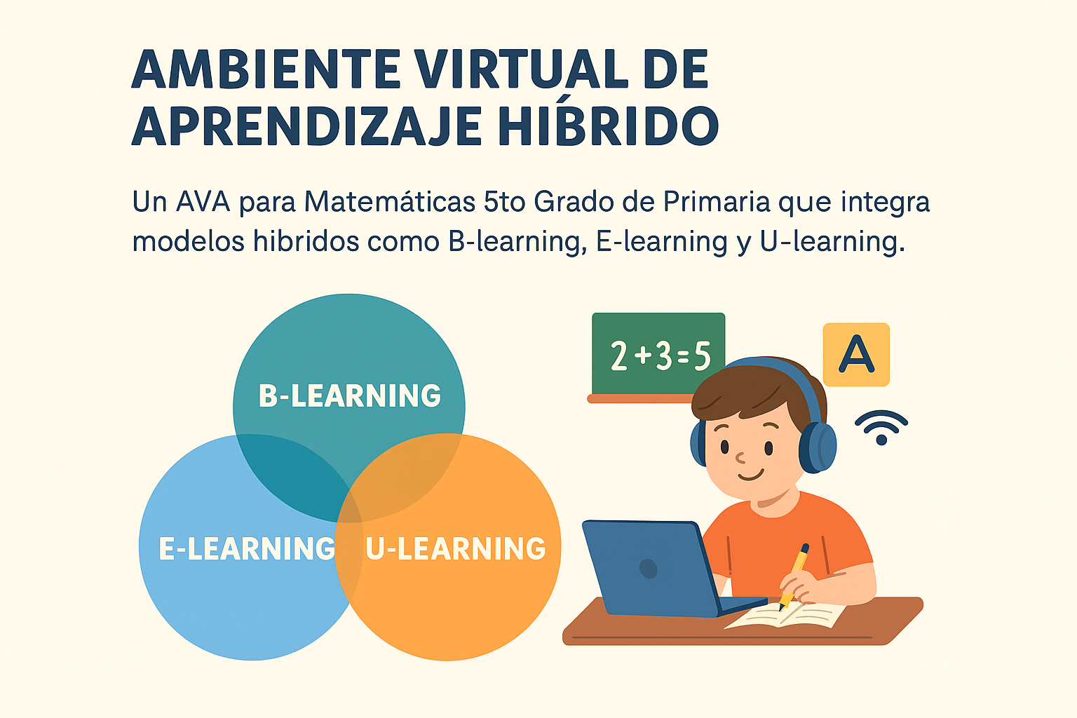 Resumen del Curso: Ambiente Virtual de Aprendizaje (AVA) – Matemáticas 5to Grado
Este curso está diseñado como un Ambiente Virtual de Aprendizaje (AVA) híbrido e inclusivo, orientado al desarrollo de competencias matemáticas fundamentales en estudiantes de quinto grado de primaria. Integra tres modelos de enseñanza complementarios: B-learning (semipresencial), E-learning (virtual) y U-learning (ubicuo).